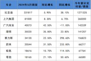 恩德里克：巴西队已经振作起来了，阿根廷即使没有梅西也很难打败